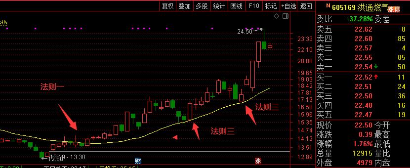 葛兰碧均线的使用方法,葛兰碧最新短线均线设置
