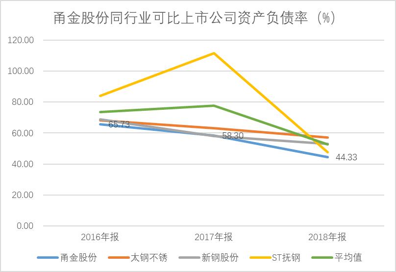 甬金股份最新消息全年业绩,甬金股份最新深度分析