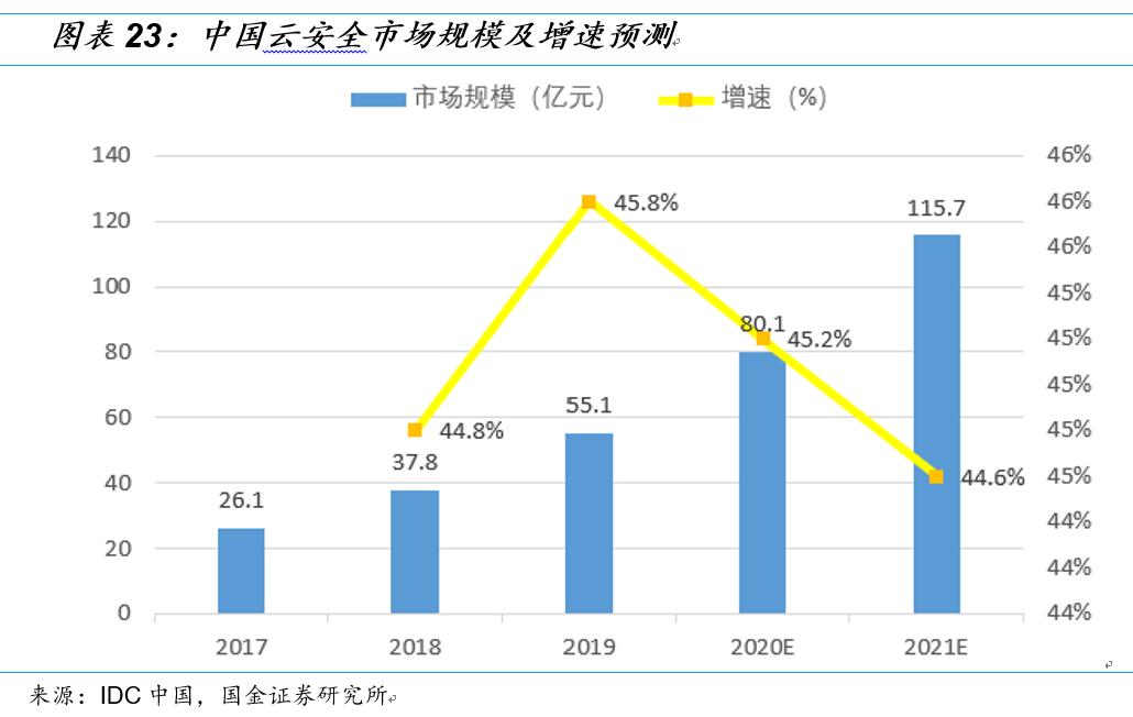 国金研究投资策略,国金研究十大热门股