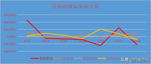 银座股份综合评估,银座股份为什么这么厉害