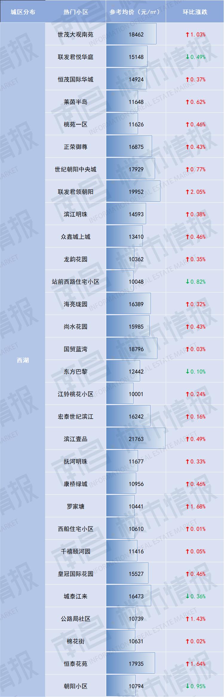 南昌市二手房价最新成交价格,最新南昌各区二手房价格