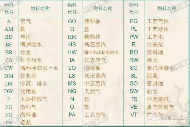 工艺流程图重复步骤怎么画,画工艺流程图用什么图纸