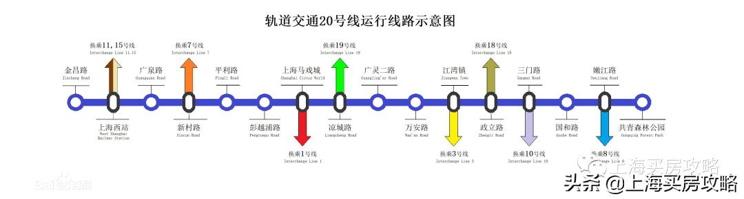 上海最低调的区,上海最曲折的区