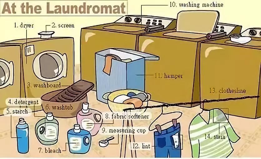 36张图让你记住中学英语所有生活用词,果断收藏