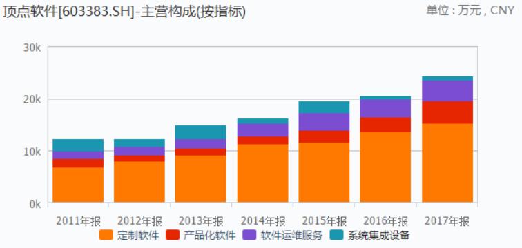 顶点软件股票长线持有,顶点软件股票2021年目标价