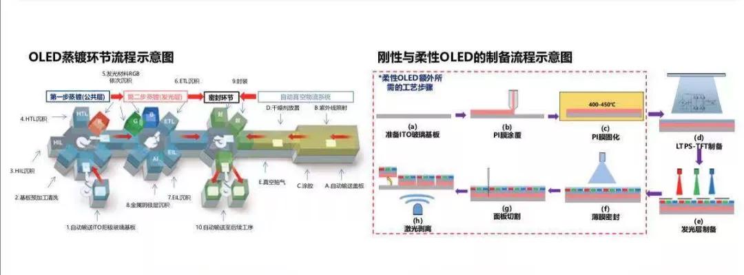 显示面板反射膜,显示面板嵌入