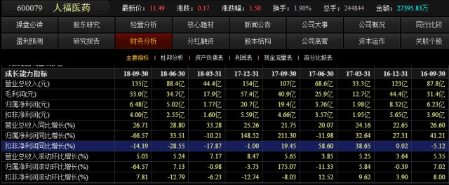 芬太尼引发关注，国内芬太尼产品市场份额最大的是怎样一家公司？