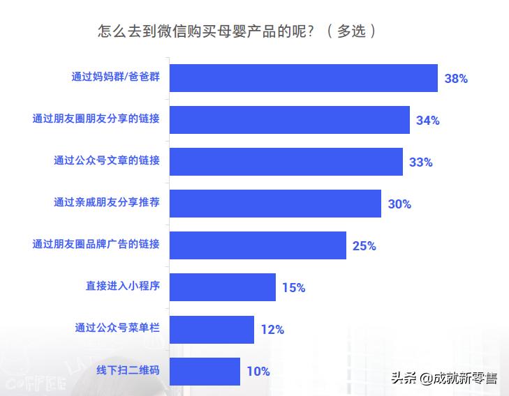 母婴行业洞察分析,母婴人群画像洞察报告