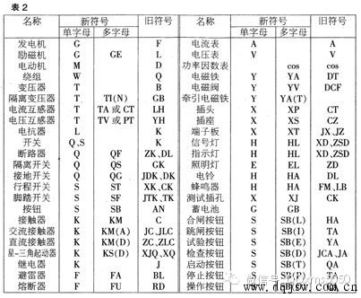 怎样看电气原理图展开图,知道电气原理图怎么画接线图
