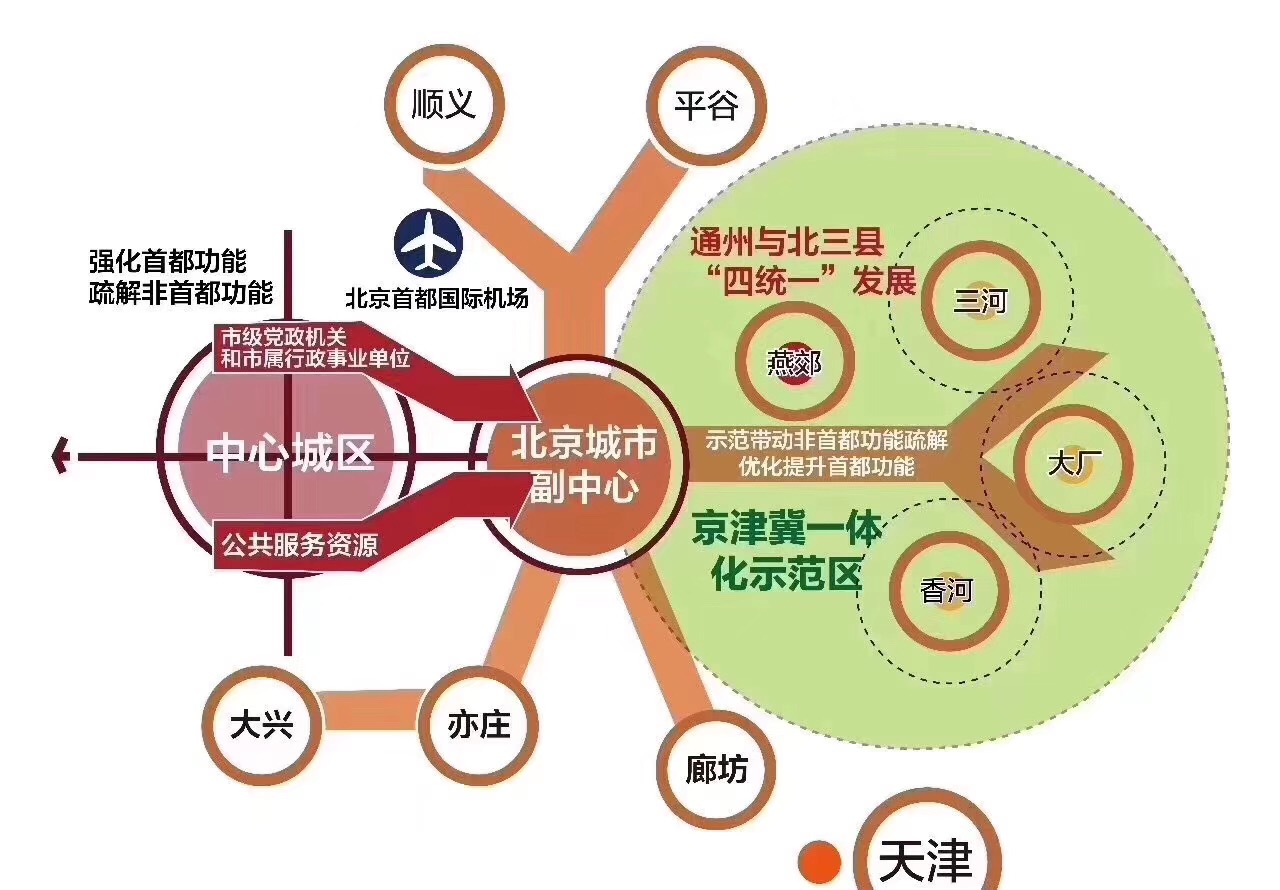大厂潮白河孔雀城四季澜湾,通州大厂潮白河孔雀城