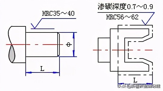 表面粗糙度越高数字越大还是越小,表面粗糙度的代号及表面特征描述
