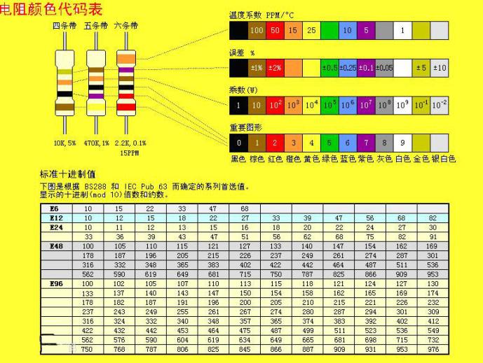 如何区分贴片电容还是贴片电阻,贴片电阻的封装类型的标注方法