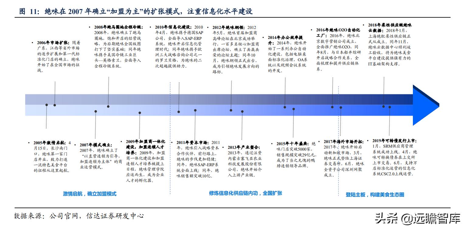 鸭脖卤味连锁,鸭脖卤味市场前景