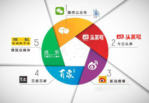 百家号企鹅号大鱼号头条号对比图,百家号企鹅号大鱼号有什么区别