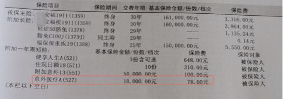 关于重疾险你必须知道的这些事,保险科普系列彻底让你了解重疾险