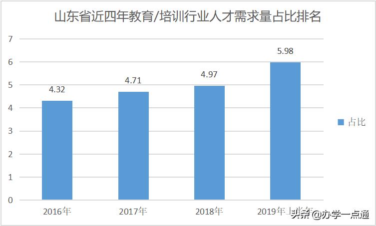 山东教育培训机构有多少家,山东教育培训机构名单