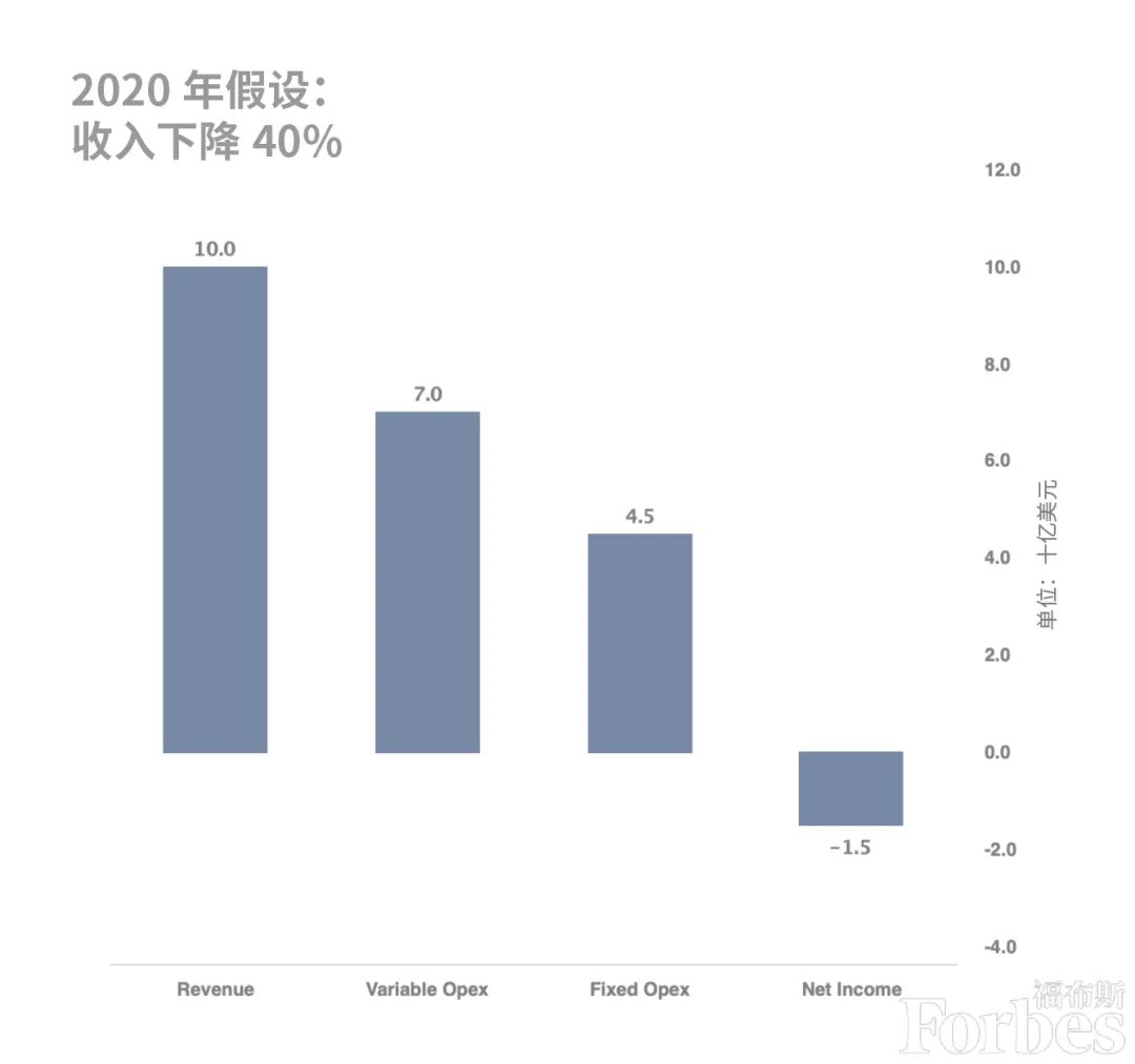 美国低端服装品牌gap,美国服装巨头gap到底多少亿美元