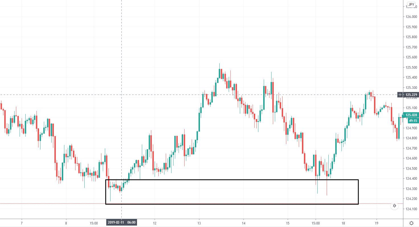 机构订单交易原理分析,机构订单获利法