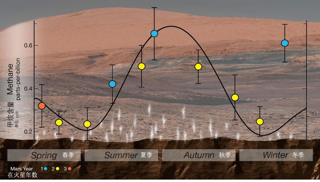 致全体火星人:我们来了