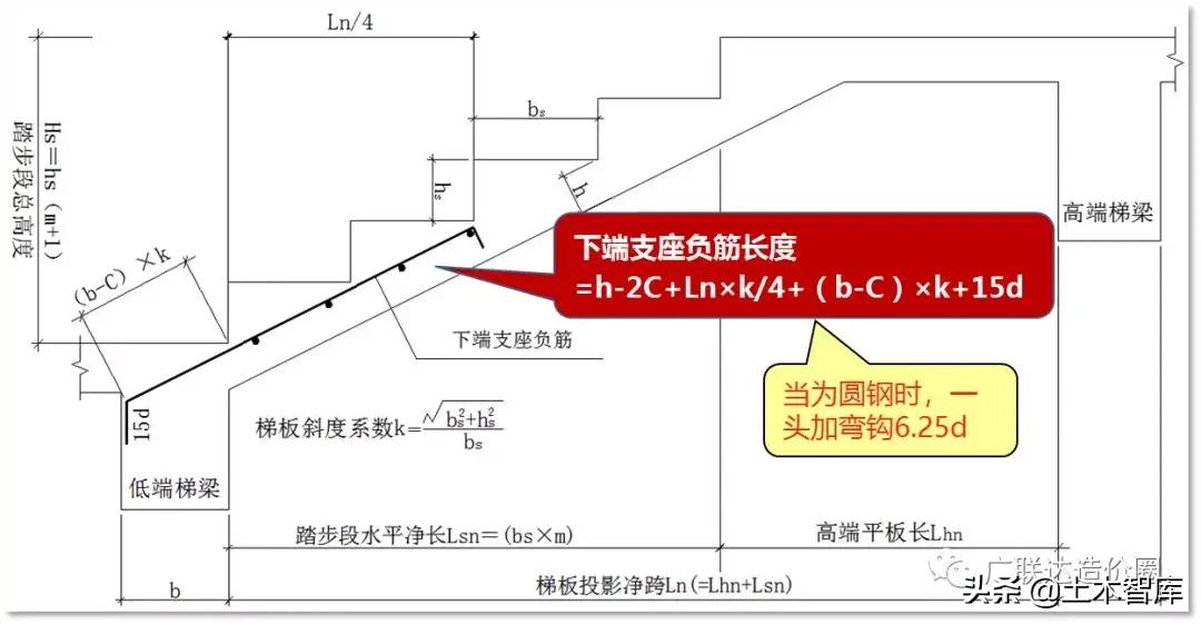 ct型楼梯钢筋计算,ct型楼梯钢筋计算例题