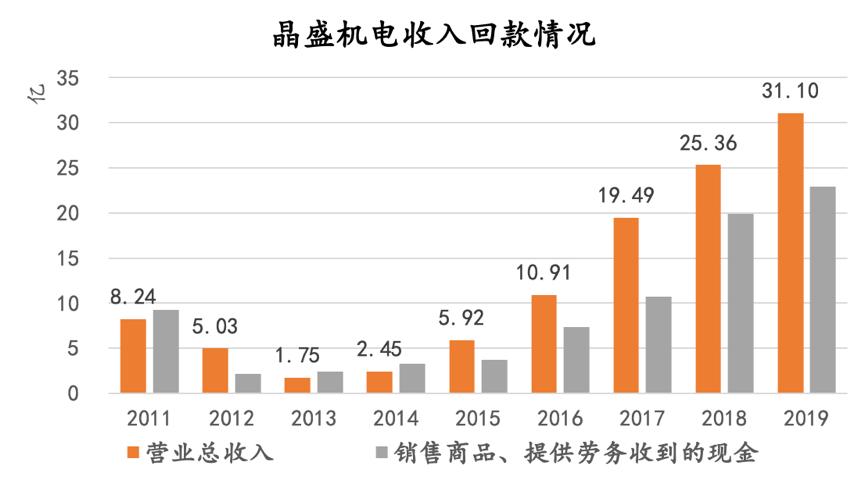 晶盛机电单晶硅炉,晶盛机电2024订单单晶炉