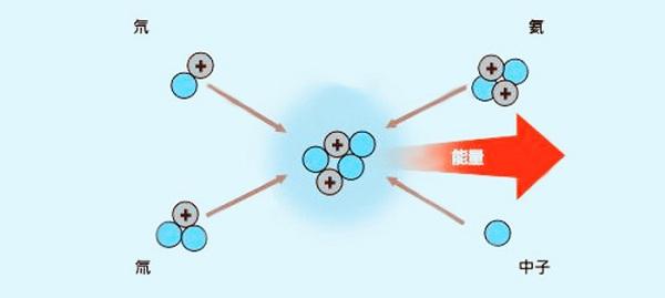 核聚变、反重力、AI智能，其实造一个哆啦A梦不是很难，你想要吗