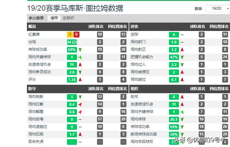 门兴主帅谈小图拉姆,门兴前锋小图拉姆参加世界杯