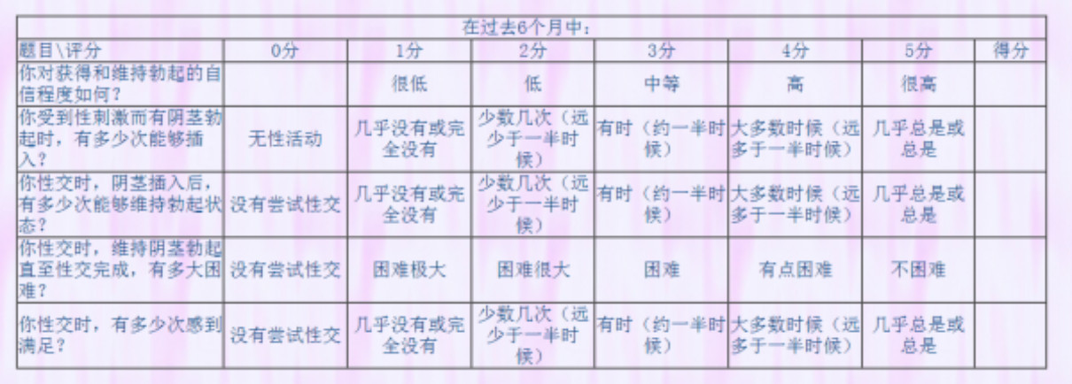 男朋友有双向性情感障碍,男朋友有男科病怎么办