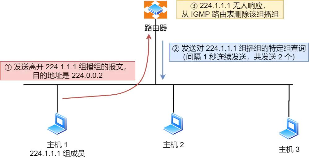 ip的基础知识大全,ip基础知识快速入门第四讲