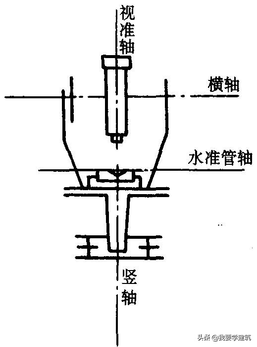 来了建筑工程施工测量—测量仪器的检验和校正之（经纬仪篇）