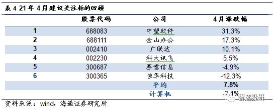 科技板块升温迎券商密集调研,科技股回暖深度分析