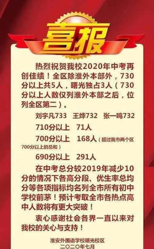淮安外国语中学入学条件收费,淮安外国语中学中考