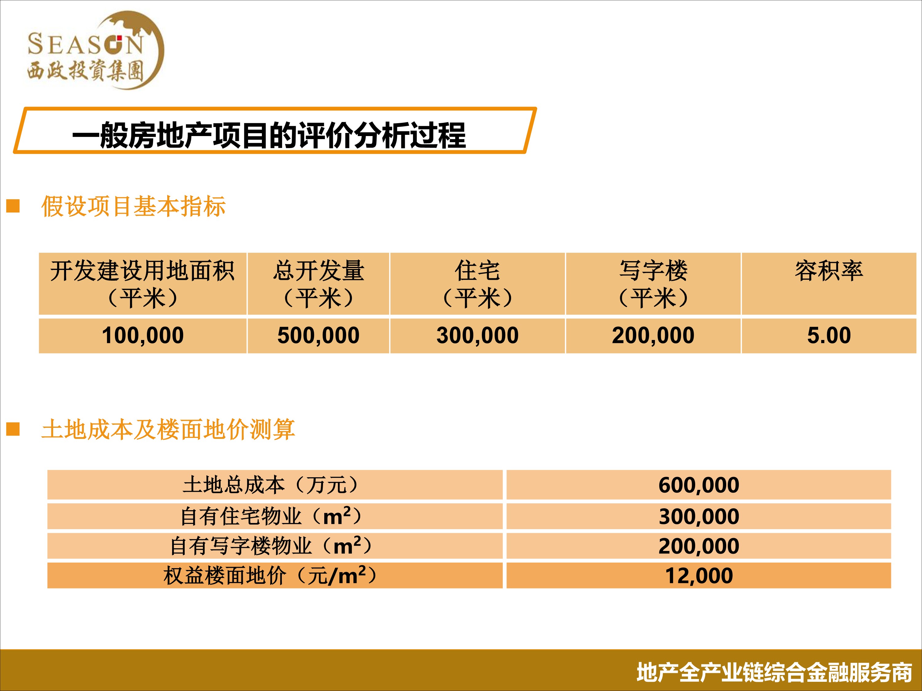 房地产可行性研究报告案例,房地产投资项目可行性研究报告