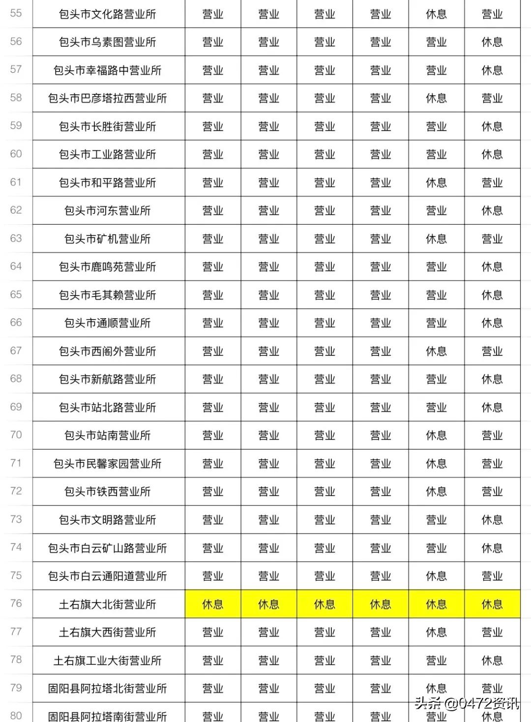 包头恢复正常营业,包头恢复营业