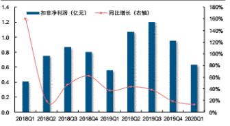 华海药业还有机会涨起来吗,华海药业有前途吗