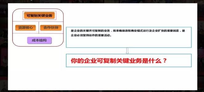 连锁经营最后的下场,连锁经营成功和失败的案例