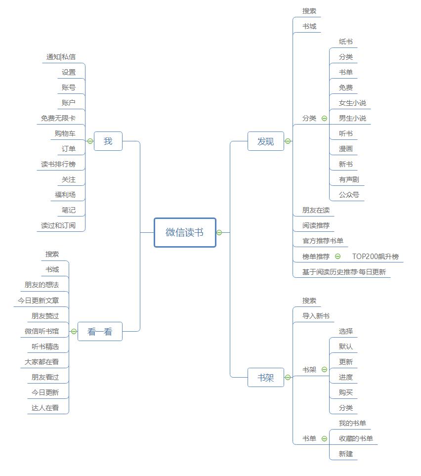 网易蜗牛读书和微信读书哪个好,微信读书和蜗牛读书比较