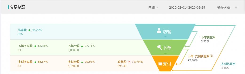 淘宝定制类目如何运营,定制类目怎么运营