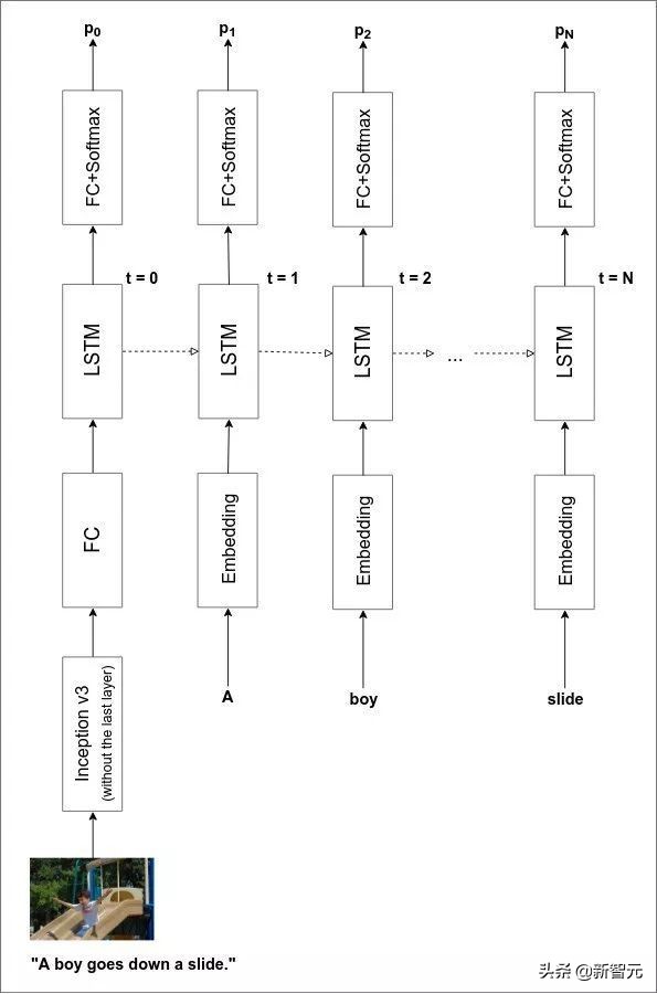 bp神经网络简单实现,如何搭建一个自己的视觉神经网络