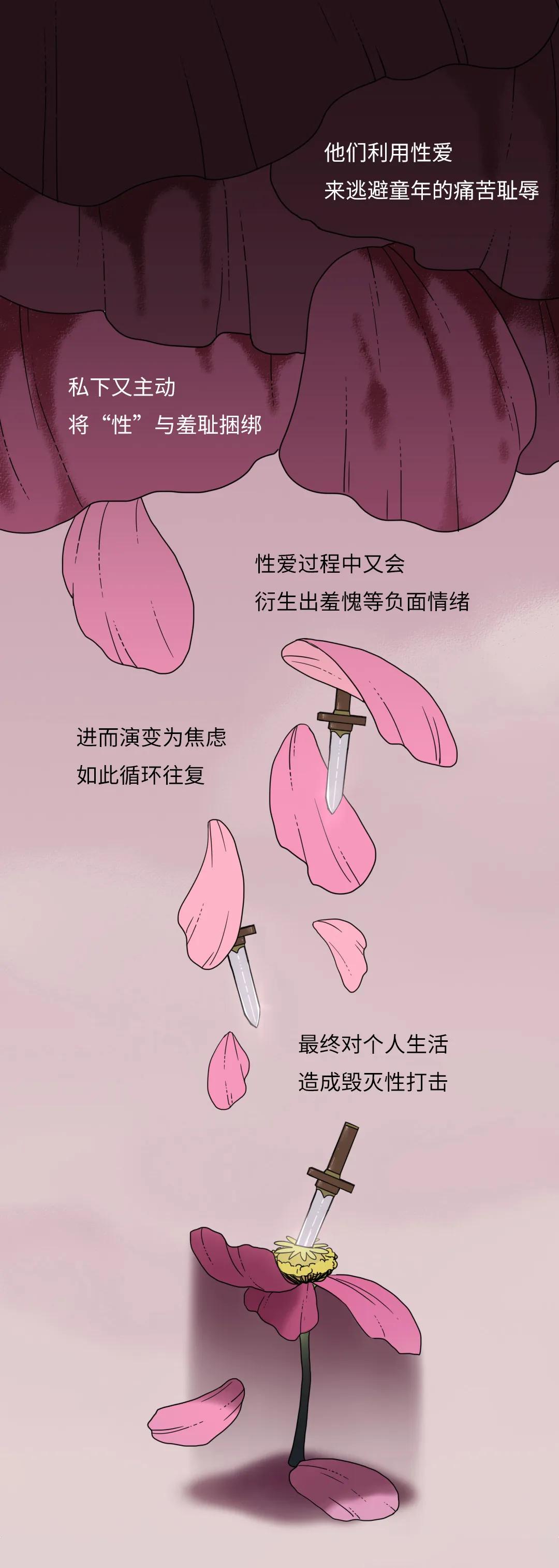 自述：我不是变态，我只是对性上瘾！（漫画）