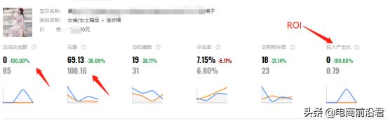 新手卖家如何快速学会开直通车,新手开直通车投放方式怎么选