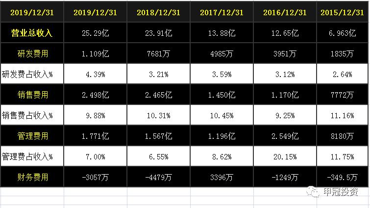 麒盛科技智能床招商,麒盛科技智能床排名如何