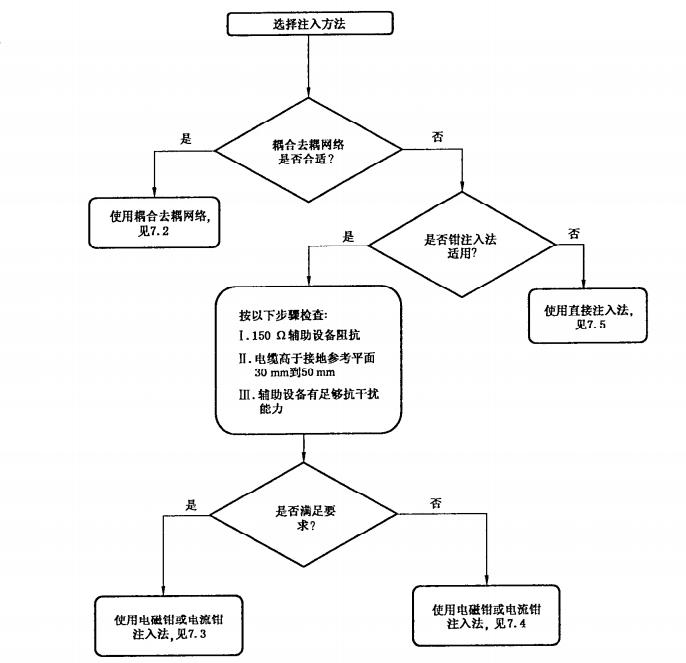 EMC测试有哪些,emc中cs和ce有什么区别