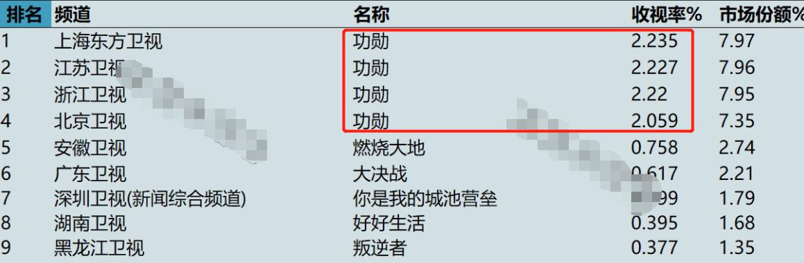 豆瓣评分9.2却几乎0票房,豆瓣评分9.1分看完忍不住点赞