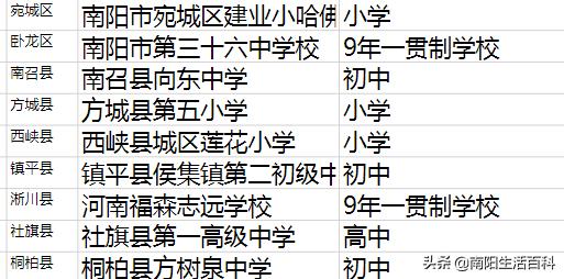2024年全国足球特色学校名单南阳,南阳市足球特色学校