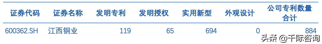 金属铜行业深度报告,2024年铜加工行业分析