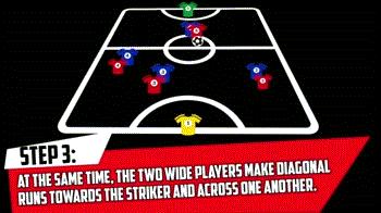 5人制足球传球的十种方法,5人足球进攻套路
