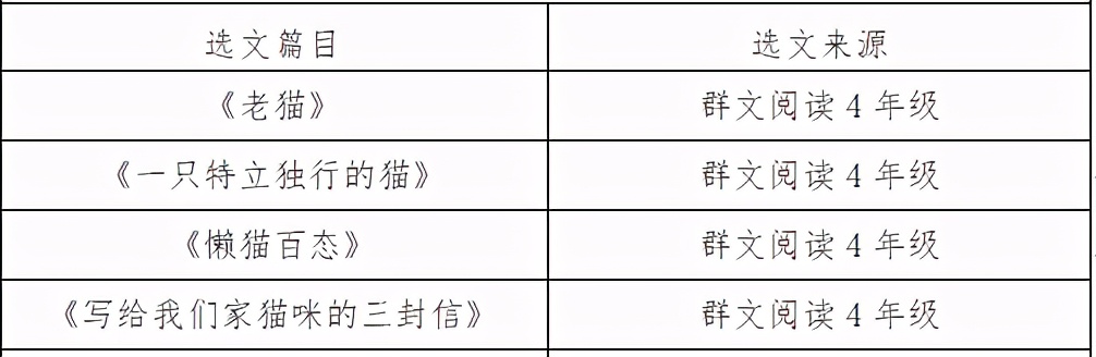 群文阅读教学学生成果展示,群文阅读教学研究最新成果