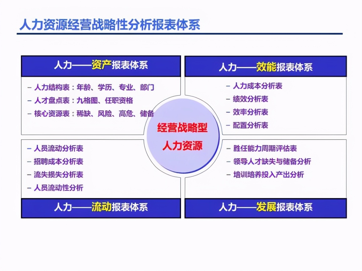 人力资源招聘数据分析ppt,人力资源年终数据分析表格