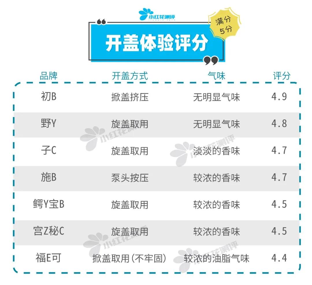 儿童保湿滋润面霜测评,清爽型儿童面霜
